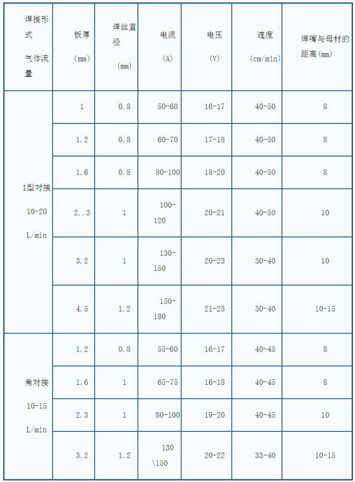 鈑金焊接工藝