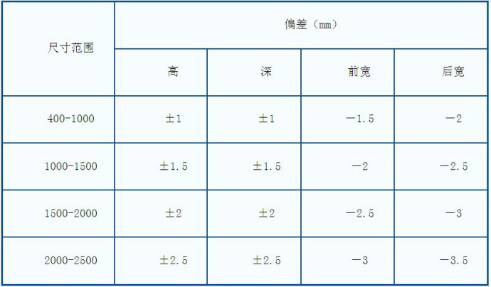 鈑金焊接